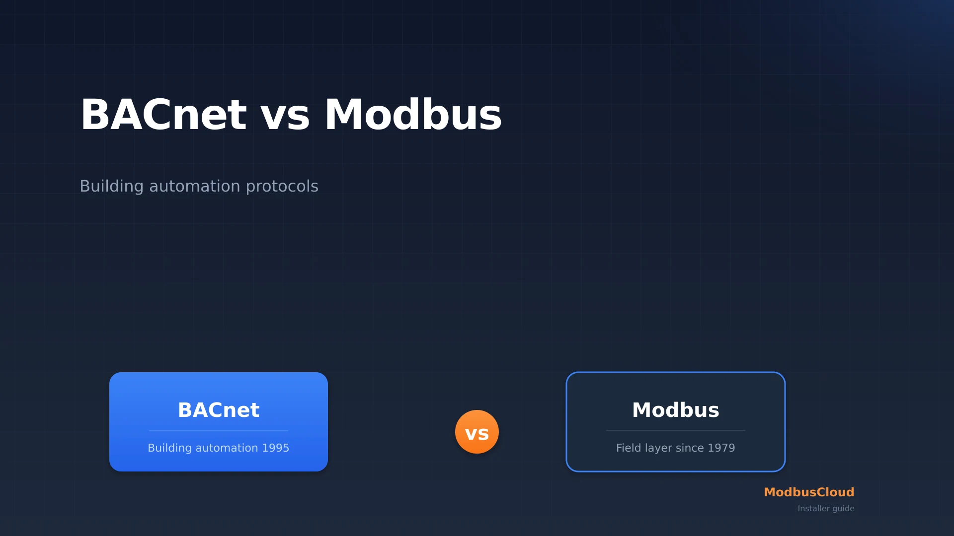 Modbus RTU bus and BACnet IP network bridged through DIN rail mounted gateway
