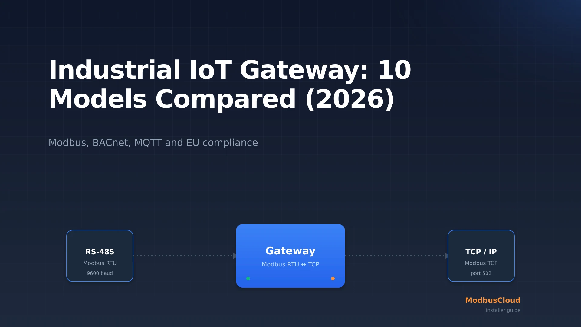 Ten industrial IoT gateways on a DIN rail laid out for installer comparison
