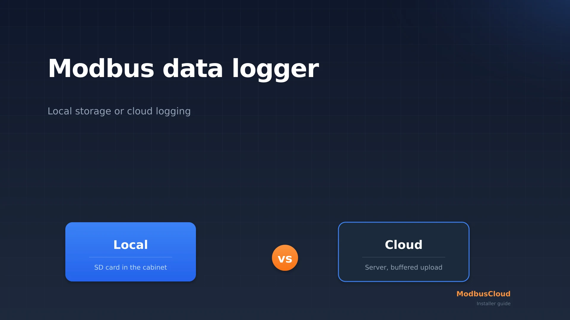 Comparison of a local Modbus data logger with SD card and a cloud logger with buffered upload