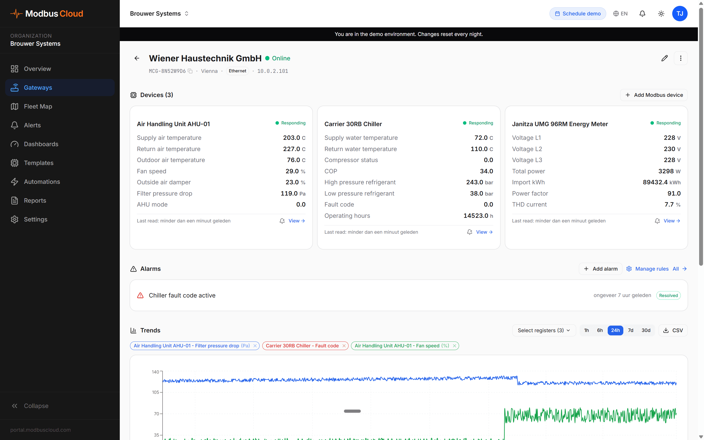 Gateway detail page for Wiener Haustechnik GmbH showing AHU, chiller and energy meter