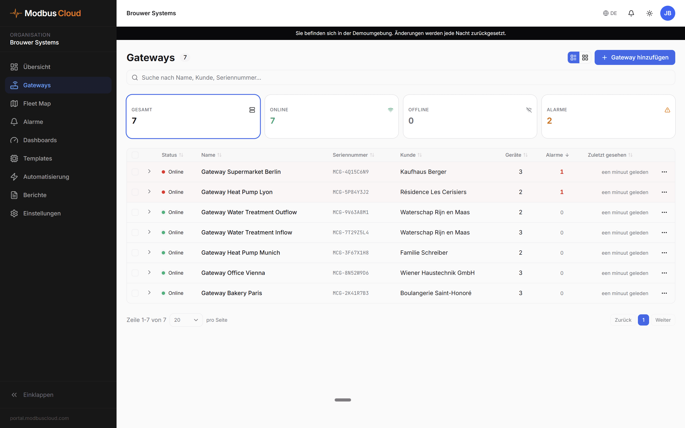 Gateway-Liste mit sieben Online-Gateways, Verfuegbarkeit und aktiven Alarmen