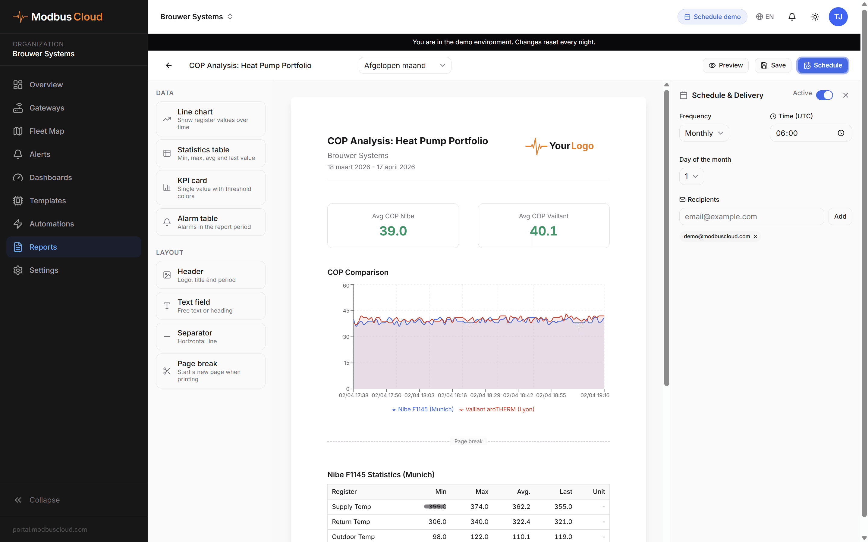 Monthly COP report for a heat pump portfolio with charts and statistics