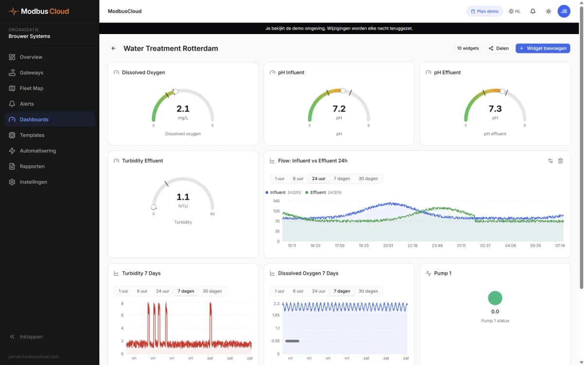 Portal: dashboard with live values and charts
