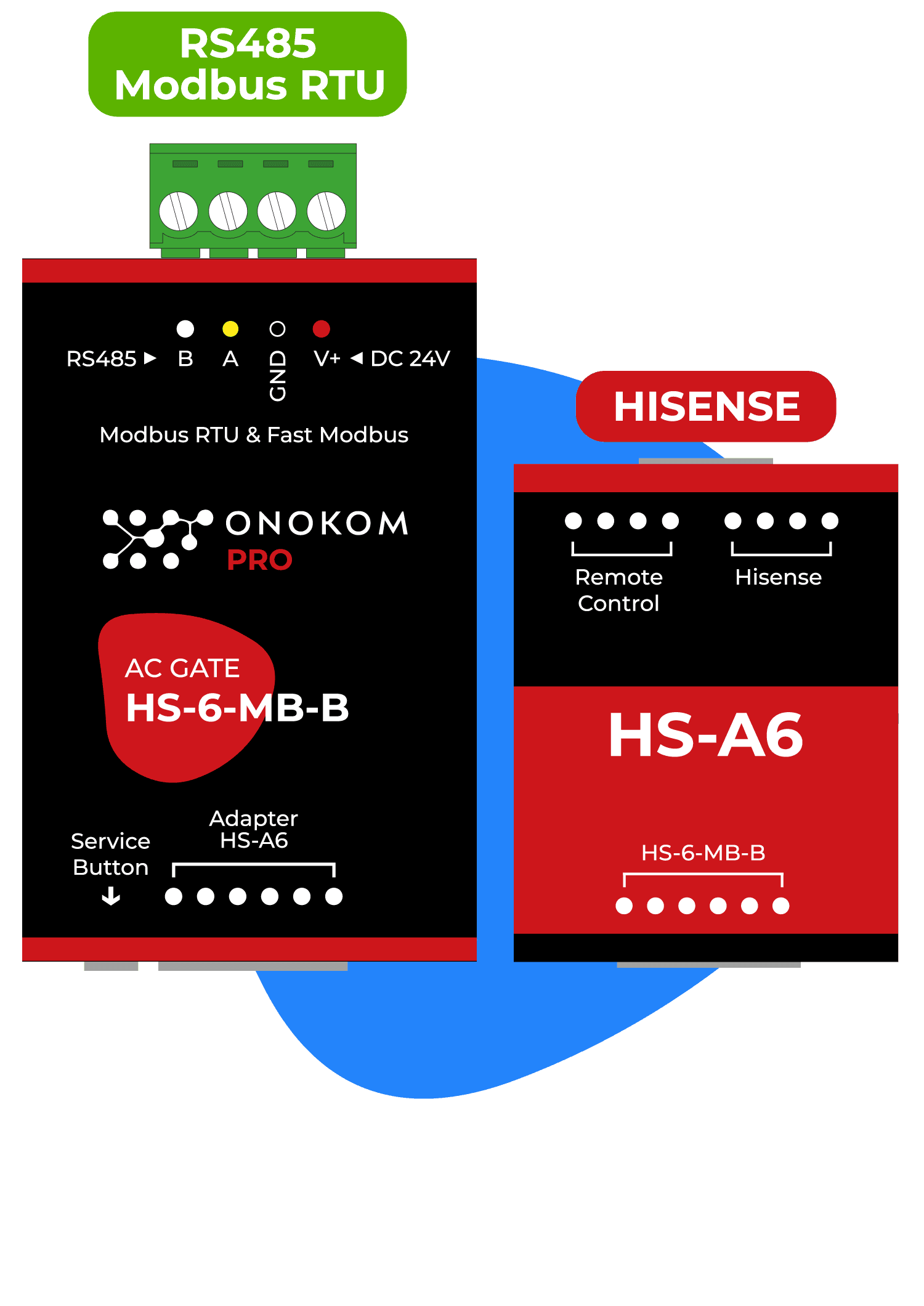 Onokom ONOKOM AIR HS-6-MB-B Modbus RTU template