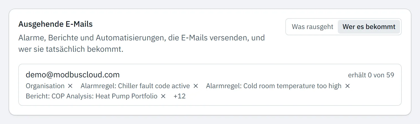 Block Ausgehende E-Mails mit gewähltem Wer es bekommt, je Adresse die Anzahl der E-Mails und darunter die Quellen