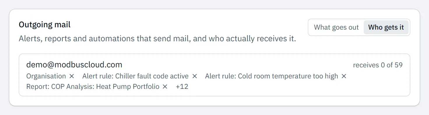 Outgoing mail block with Who gets it selected, showing the number of emails per address and the sources below