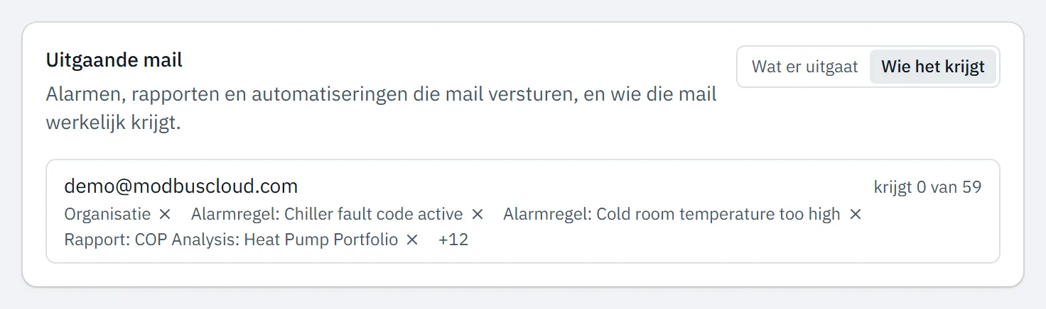 Blok Uitgaande mail met Wie het krijgt gekozen, per adres het aantal mails en de bronnen eronder