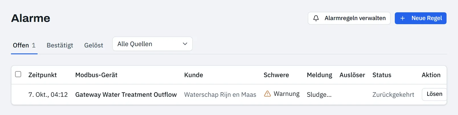 Seite Alarme mit den Filtern Offen, Bestätigt und Gelöst, der Auswahlliste Alle Quellen und den Spalten Schwere und Status