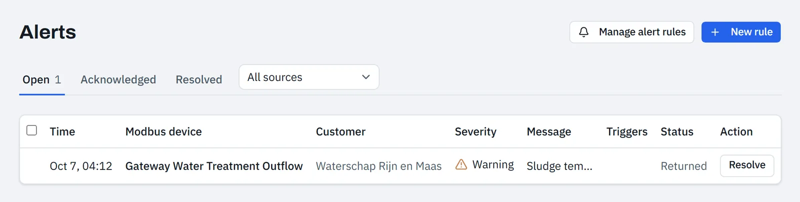 Alerts page with the filters Open, Acknowledged and Resolved, the list All sources and the columns Severity and Status