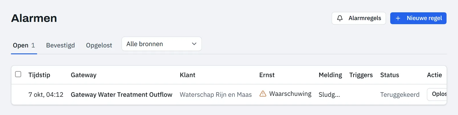 Pagina Alarmen met de filters Open, Bevestigd en Opgelost, de keuzelijst Alle bronnen en de kolommen Ernst en Status