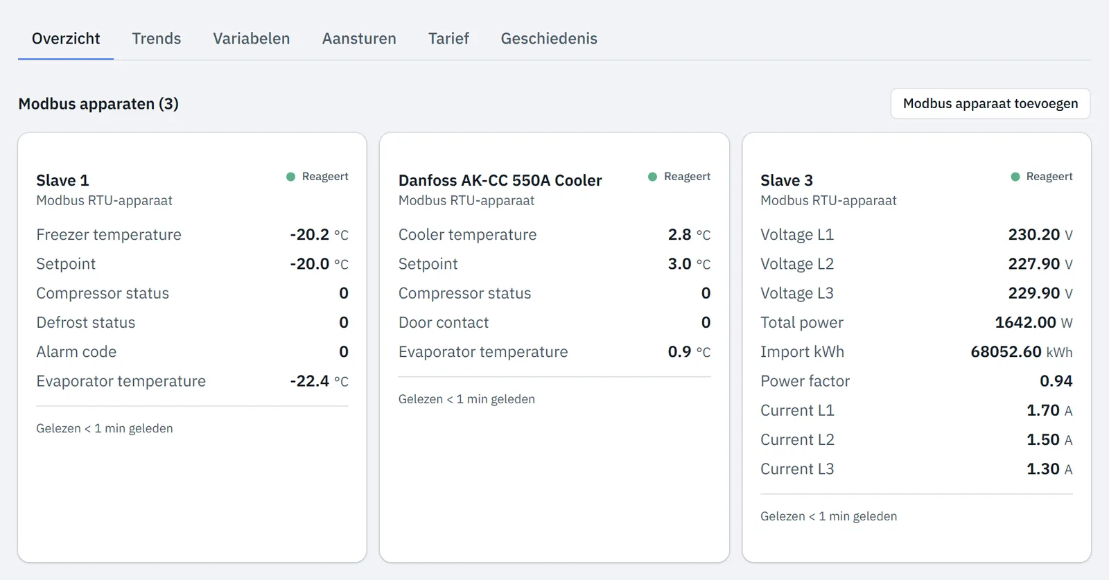 Tabblad Overzicht met een kaart per Modbus-apparaat, de laatste waarde per register en de status Reageert