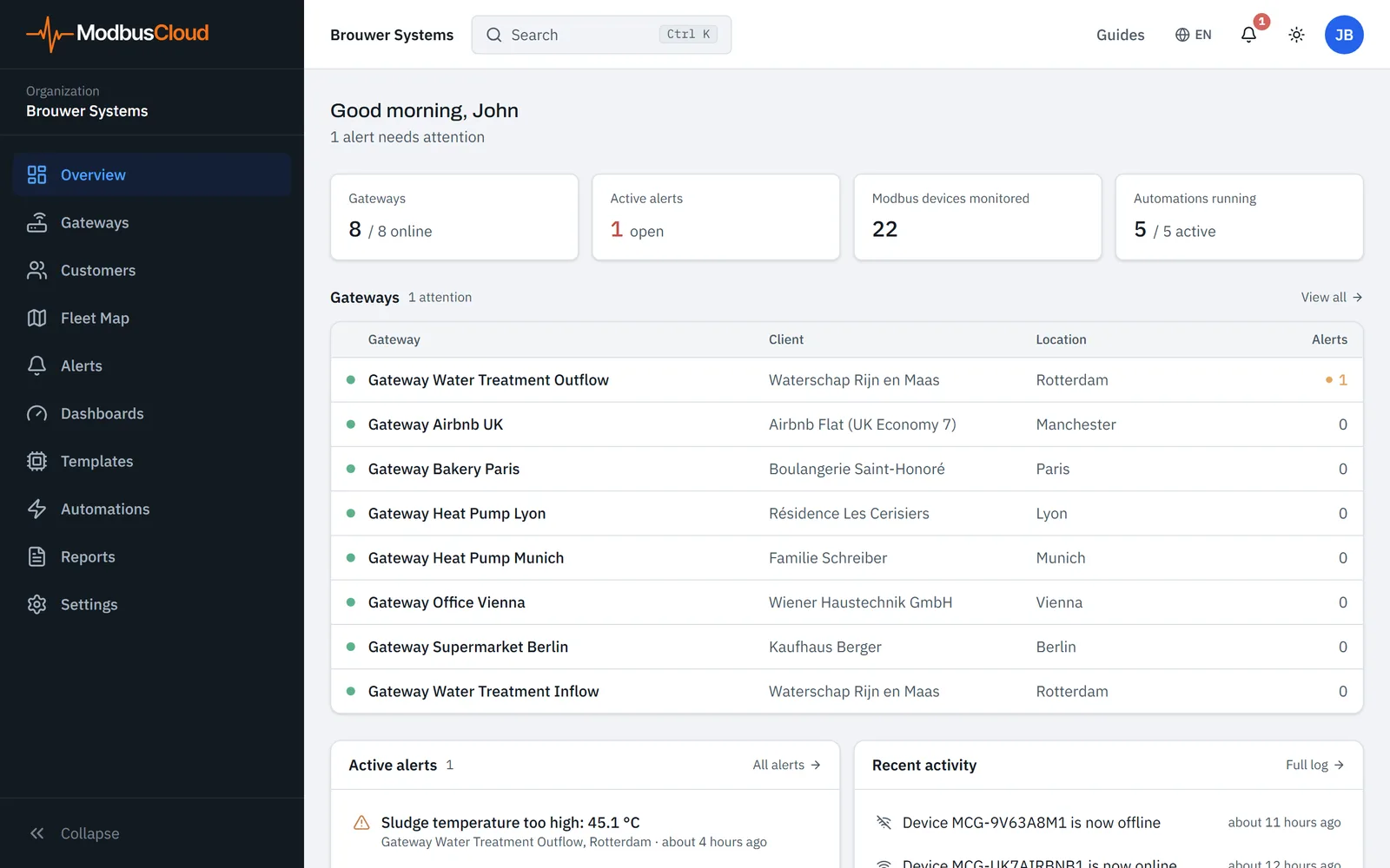 Overview with the menu on the left, the top bar and key figures above, and the list of gateways below