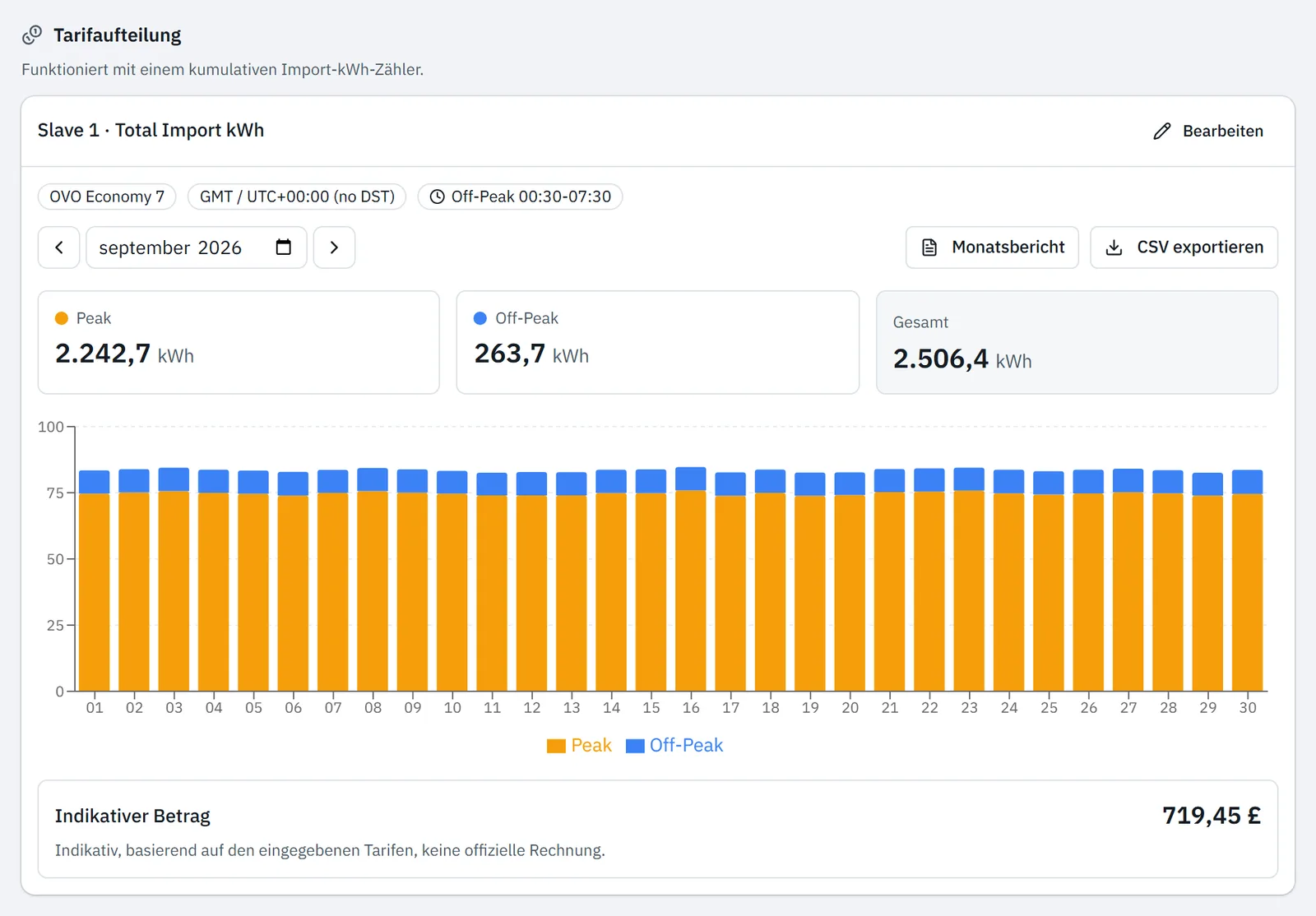 Tab Tarif mit dem Verbrauch je Tarif, der Summe und einem Balkendiagramm mit Hoch- und Niedertarif je Tag