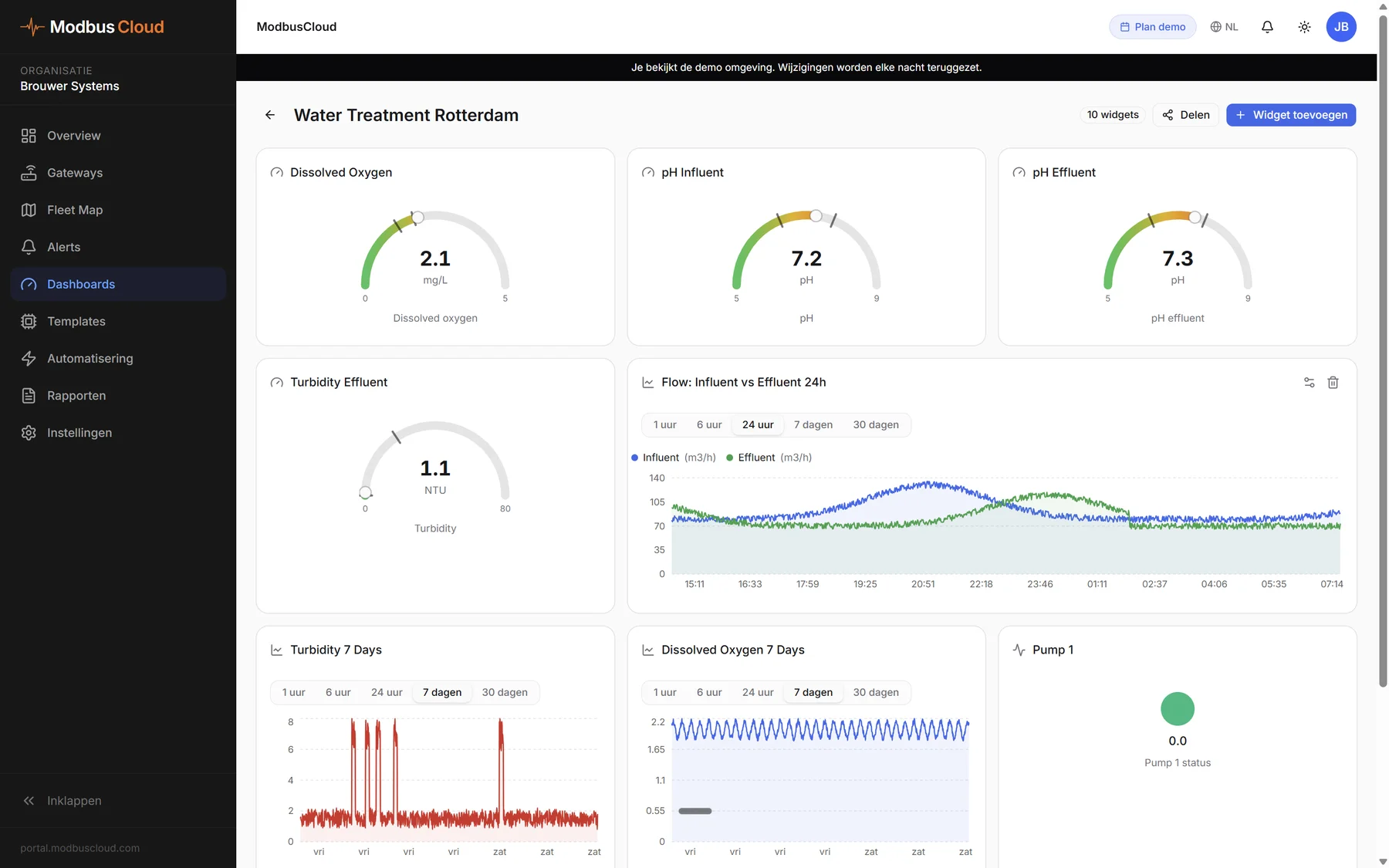 Portal: dashboard with live values and charts